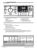 Preview for 10 page of Beko SWRE 7512 XWW2 User Manual