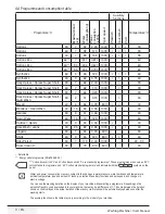 Preview for 11 page of Beko SWRE 7512 XWW2 User Manual