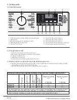 Preview for 30 page of Beko SWRE 7512 XWW2 User Manual