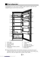 Preview for 4 page of Beko TL 546 APS Manual