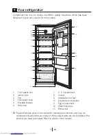 Preview for 4 page of Beko TLD 673 APB Installation, Operation & Food Storage Instructions