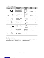 Preview for 6 page of Beko UDW601 Instruction Manual