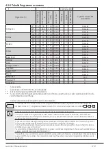 Preview for 17 page of Beko UWTV8733XC0 User Manual