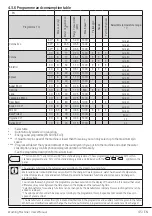 Preview for 45 page of Beko UWTV8733XC0 User Manual