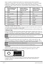 Preview for 20 page of Beko UWX91236AD-IT User Manual