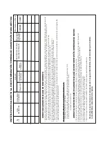 Preview for 29 page of Beko VCC 5325 AR User Manual