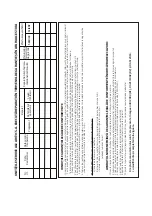 Preview for 32 page of Beko VCM 7180 User Manual