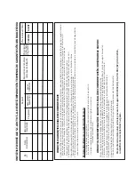 Preview for 57 page of Beko VCO 92702 AB User Manual