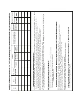 Preview for 57 page of Beko VCO32801AR User Manual