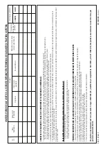 Preview for 34 page of Beko VCW 62801 BR User Manual