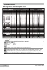 Preview for 23 page of Beko Voltas WTL60UPGC User Manual