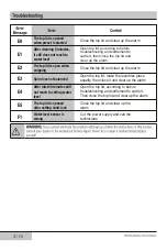 Preview for 27 page of Beko Voltas WTL60UPGC User Manual