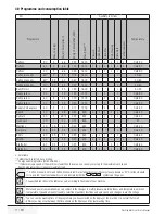 Preview for 11 page of Beko Washing Machine User Manual