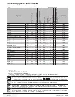 Preview for 30 page of Beko Washing Machine User Manual