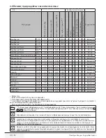 Preview for 69 page of Beko Washing Machine User Manual