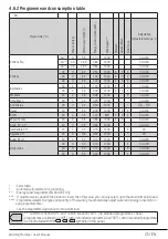 Preview for 25 page of Beko WB 963446B User Manual