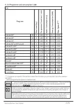 Preview for 15 page of Beko WC610W User Manual