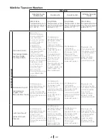 Preview for 28 page of Beko WCB 71041 User Manual