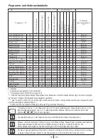 Preview for 32 page of Beko WCB 71041 User Manual