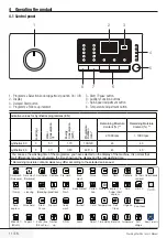 Предварительный просмотр 11 страницы Beko WCC8502BW0 User Manual