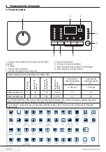 Предварительный просмотр 32 страницы Beko WCC8502BW0 User Manual