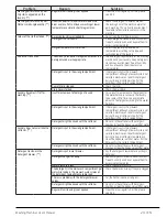 Preview for 27 page of Beko WCV 7612 BWO User Manual