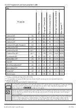 Preview for 15 page of Beko WCV6511BW User Manual