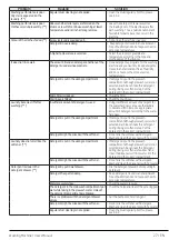 Preview for 27 page of Beko WCV7612BS User Manual