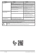 Preview for 28 page of Beko WCV7612BS User Manual