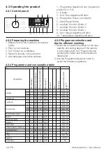 Preview for 12 page of Beko WCV7612X0 User Manual