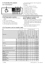 Preview for 12 page of Beko WCV8612XS0ST User Manual