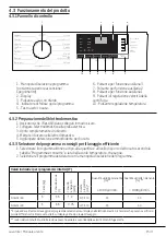 Preview for 15 page of Beko WCX71232W User Manual