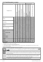 Preview for 16 page of Beko WCX71232W User Manual