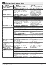 Preview for 27 page of Beko WCX71232W User Manual