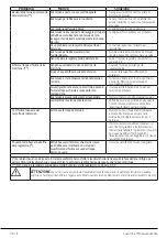 Preview for 30 page of Beko WCX71232W User Manual