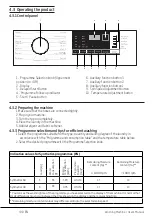 Preview for 44 page of Beko WCX71232W User Manual