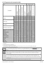 Preview for 45 page of Beko WCX71232W User Manual