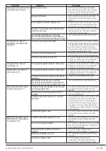 Preview for 55 page of Beko WCX71232W User Manual