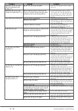 Preview for 56 page of Beko WCX71232W User Manual