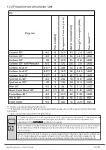 Предварительный просмотр 15 страницы Beko WCX81031W User Manual