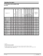 Preview for 21 page of Beko WDA 96143 H User Manual