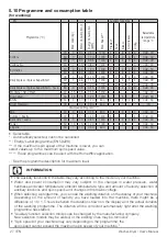 Preview for 27 page of Beko WDB7425R2W User Manual