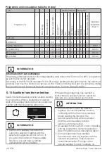 Preview for 28 page of Beko WDB7425R2W User Manual