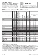 Preview for 25 page of Beko WDEX8540430B User Manual