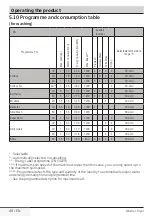 Preview for 48 page of Beko WDIC7523002 User Manual