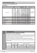 Preview for 50 page of Beko WDIC7523002 User Manual