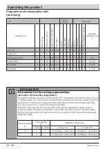 Preview for 50 page of Beko WDIR7543101 User Manual