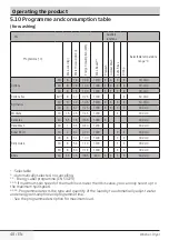 Preview for 48 page of Beko WDIX8543100 User Manual