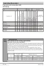 Preview for 50 page of Beko WDIX8543100 User Manual