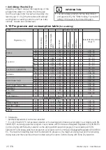 Preview for 25 page of Beko WDL742441 User Manual